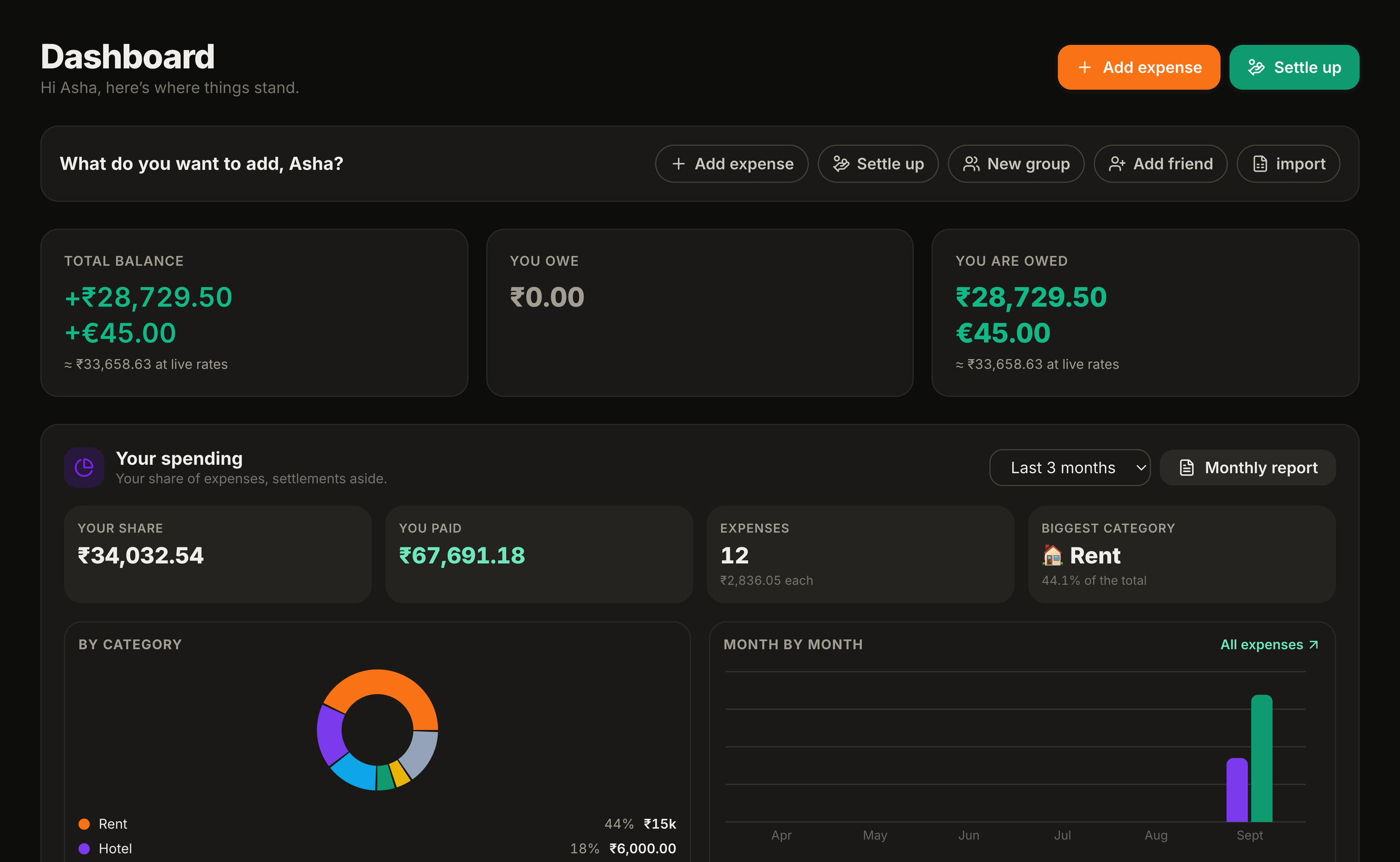 Splitwiser dashboard for split bills with friends and tracking shared expenses